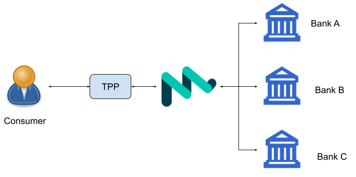 openbanking